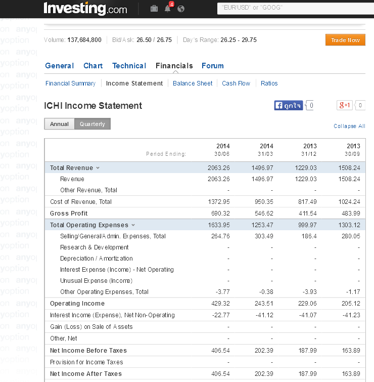 www.investing.com 2014-8-27 income.png