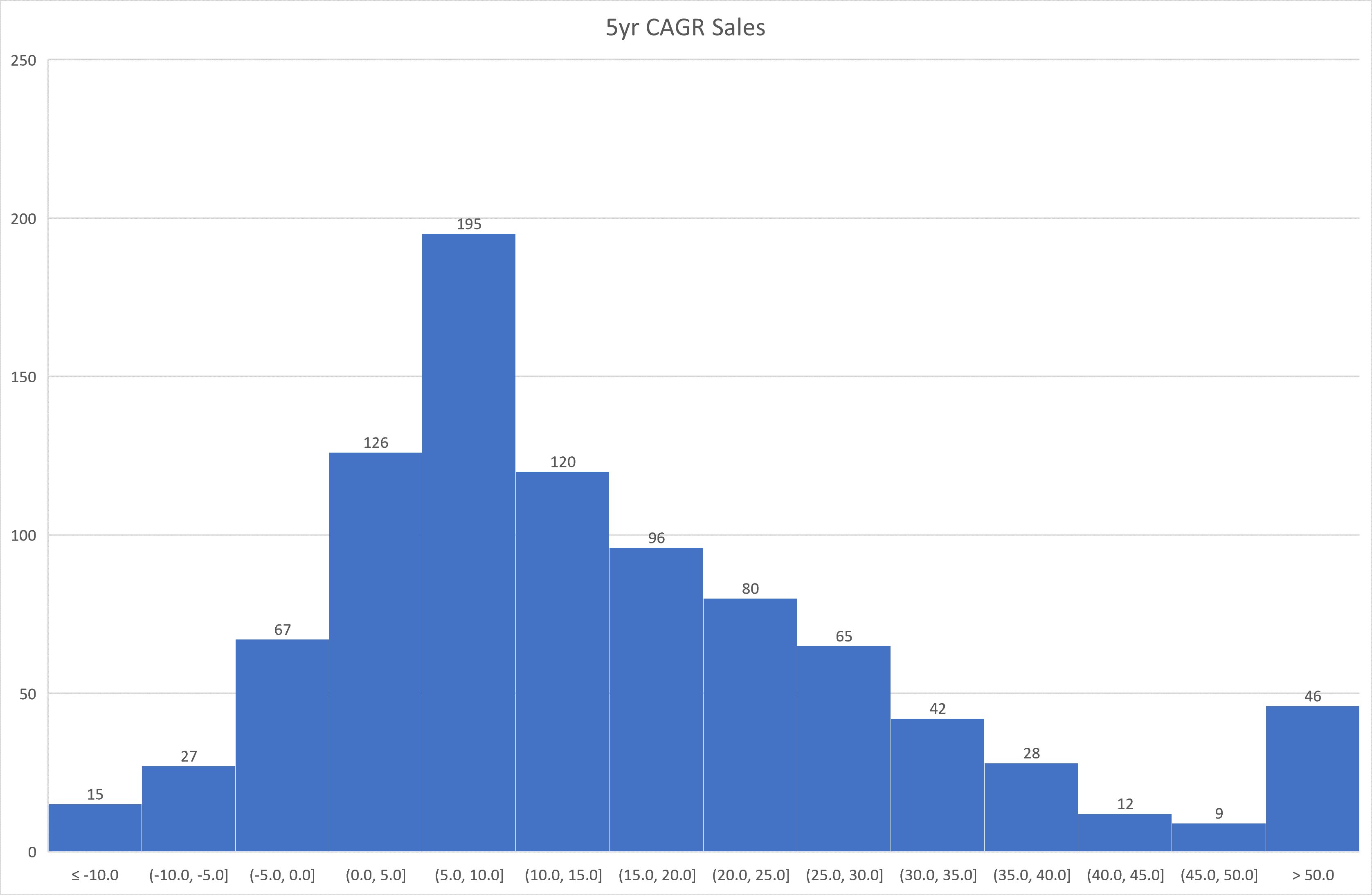 Tech Sale CAGR.png