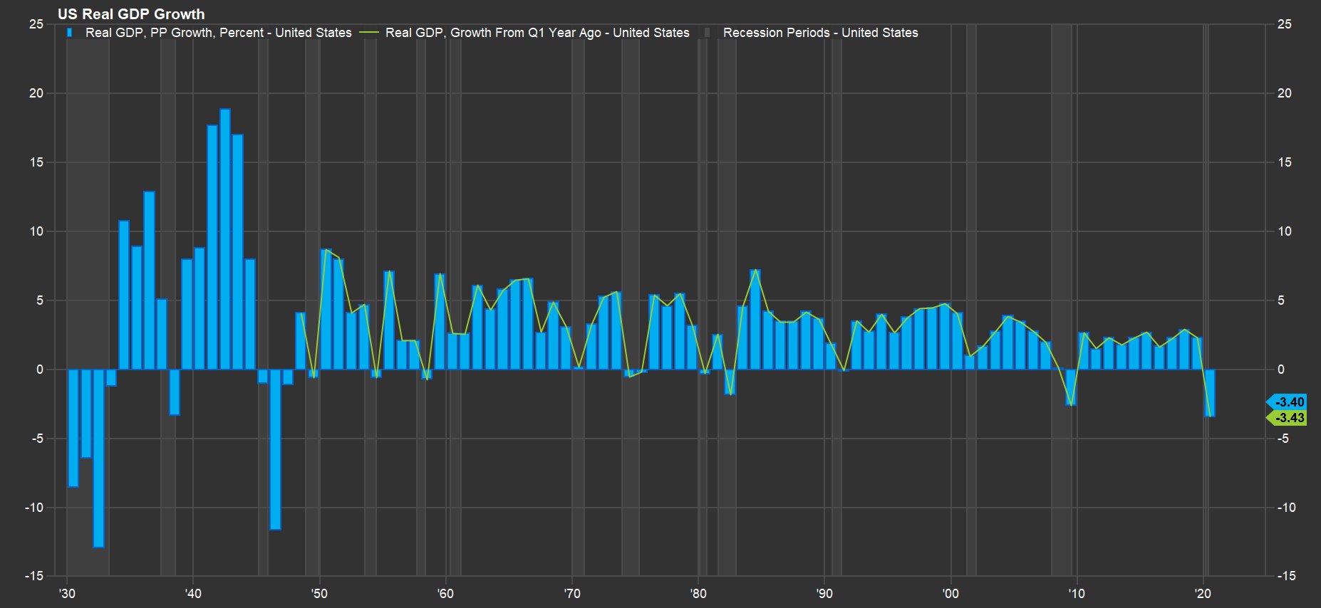 US GDP.png