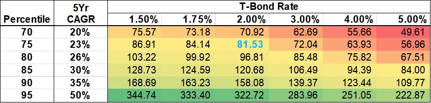 Scenario Analysis Price.png