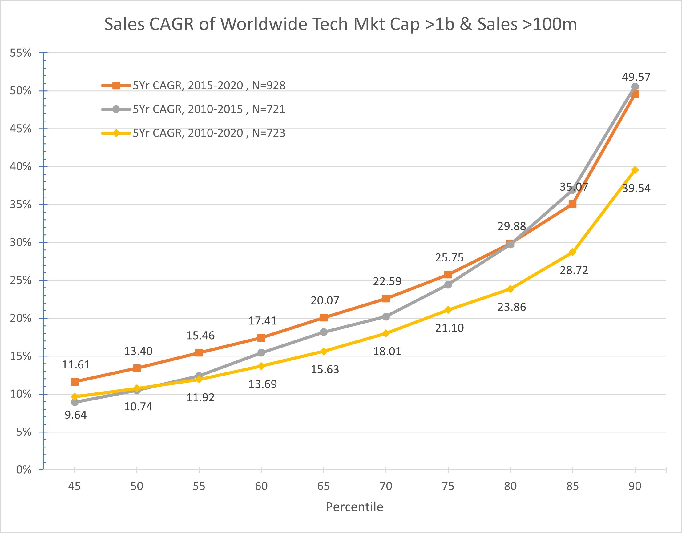 Sales CAGR.png