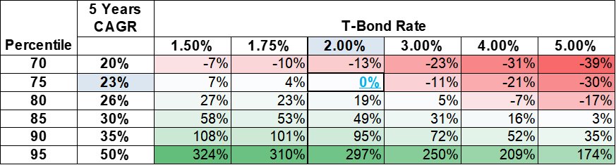 Scenario Analysis Percent.png