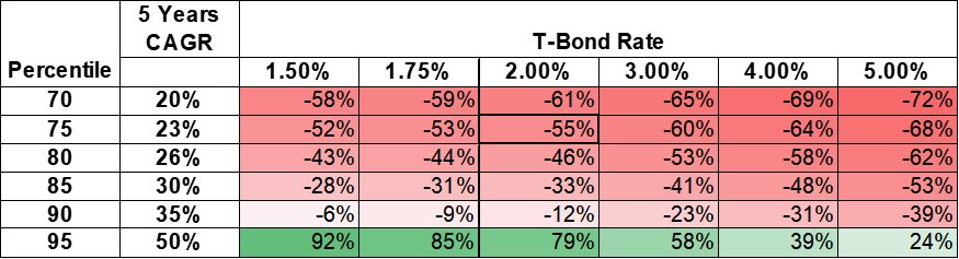 Scenario Analysis Price at 180.png