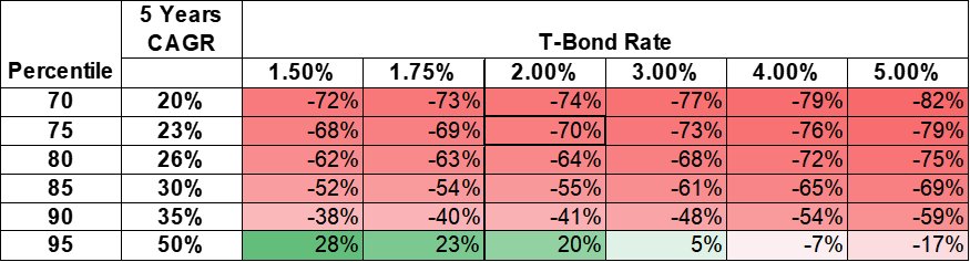 Scenario Analysis Price at 270.png