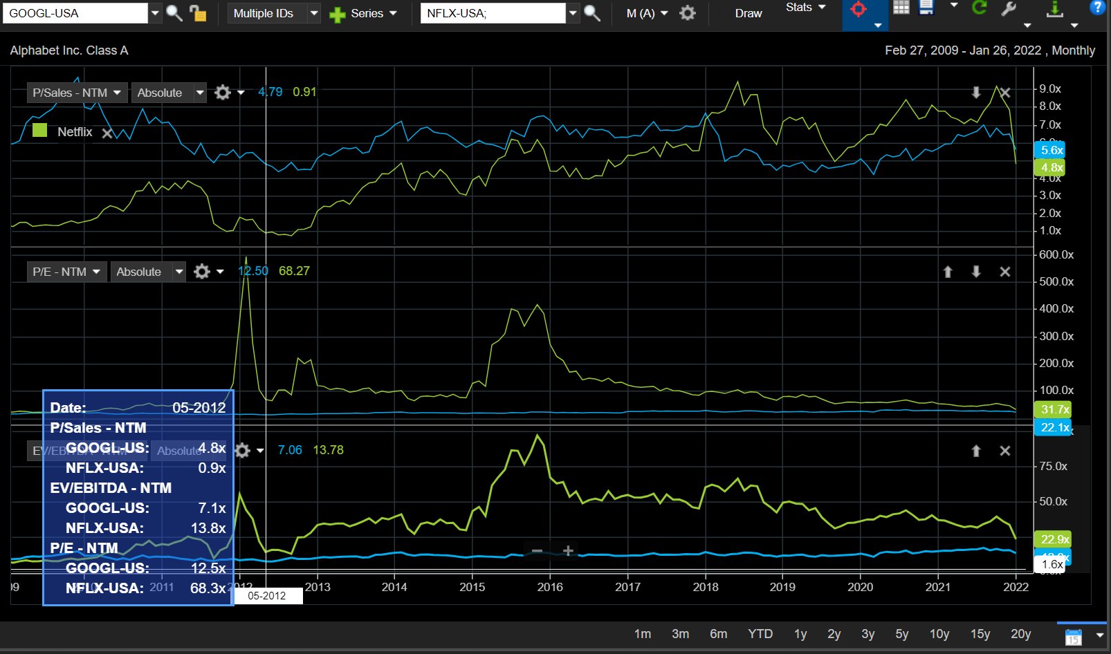 googl vs nflx valuation.png