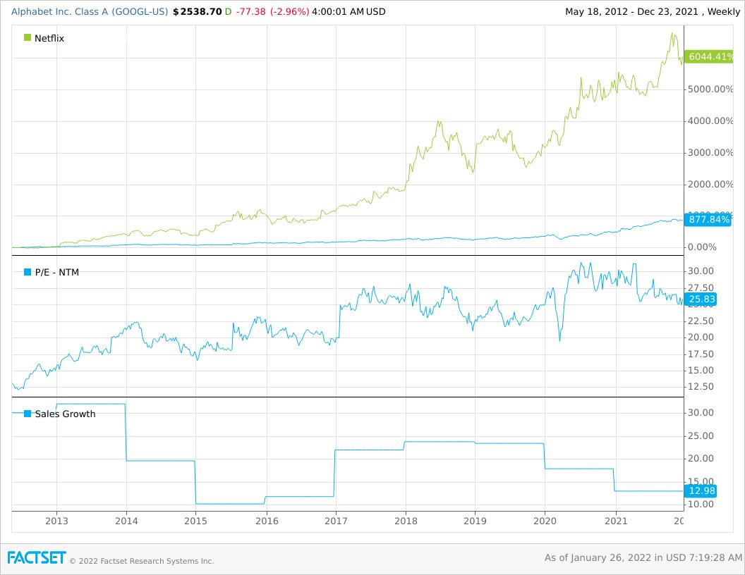 googl vs nflx price.png