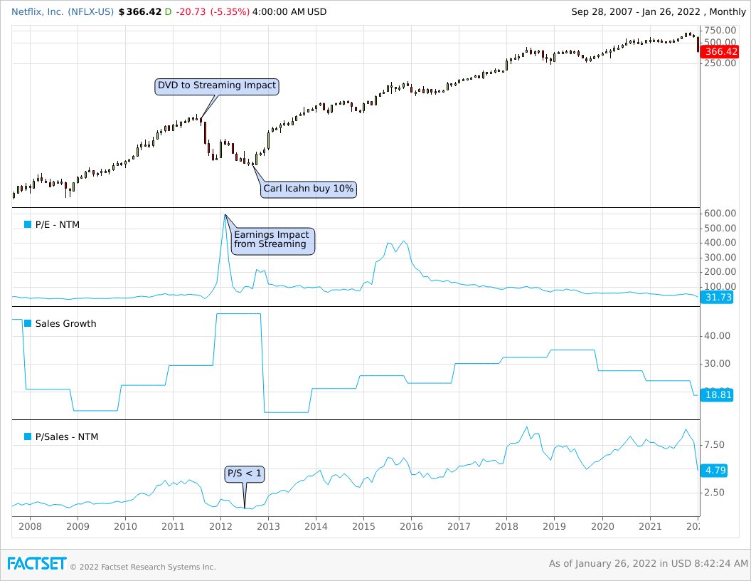 Nflx Price.png