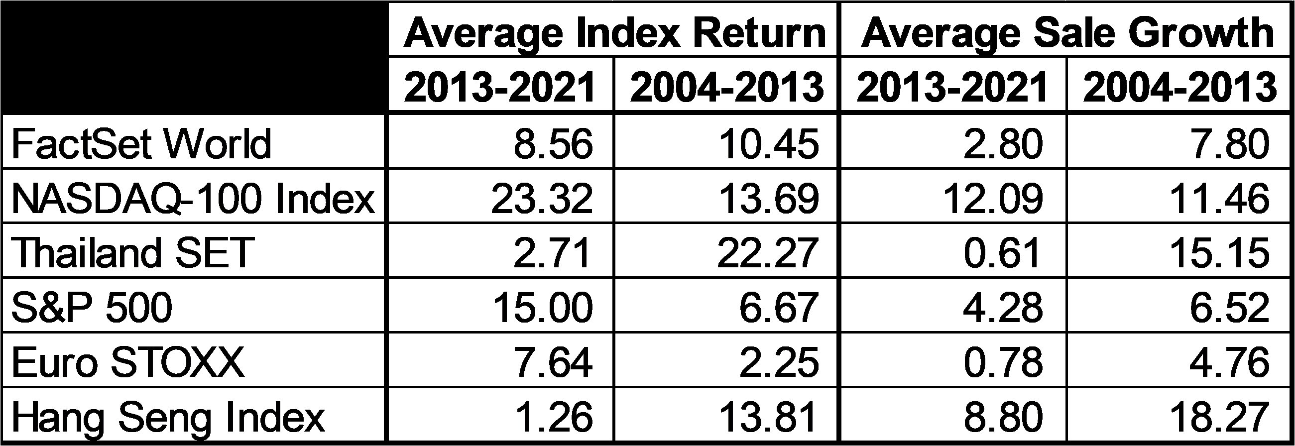 Index return vs Sale growth.png