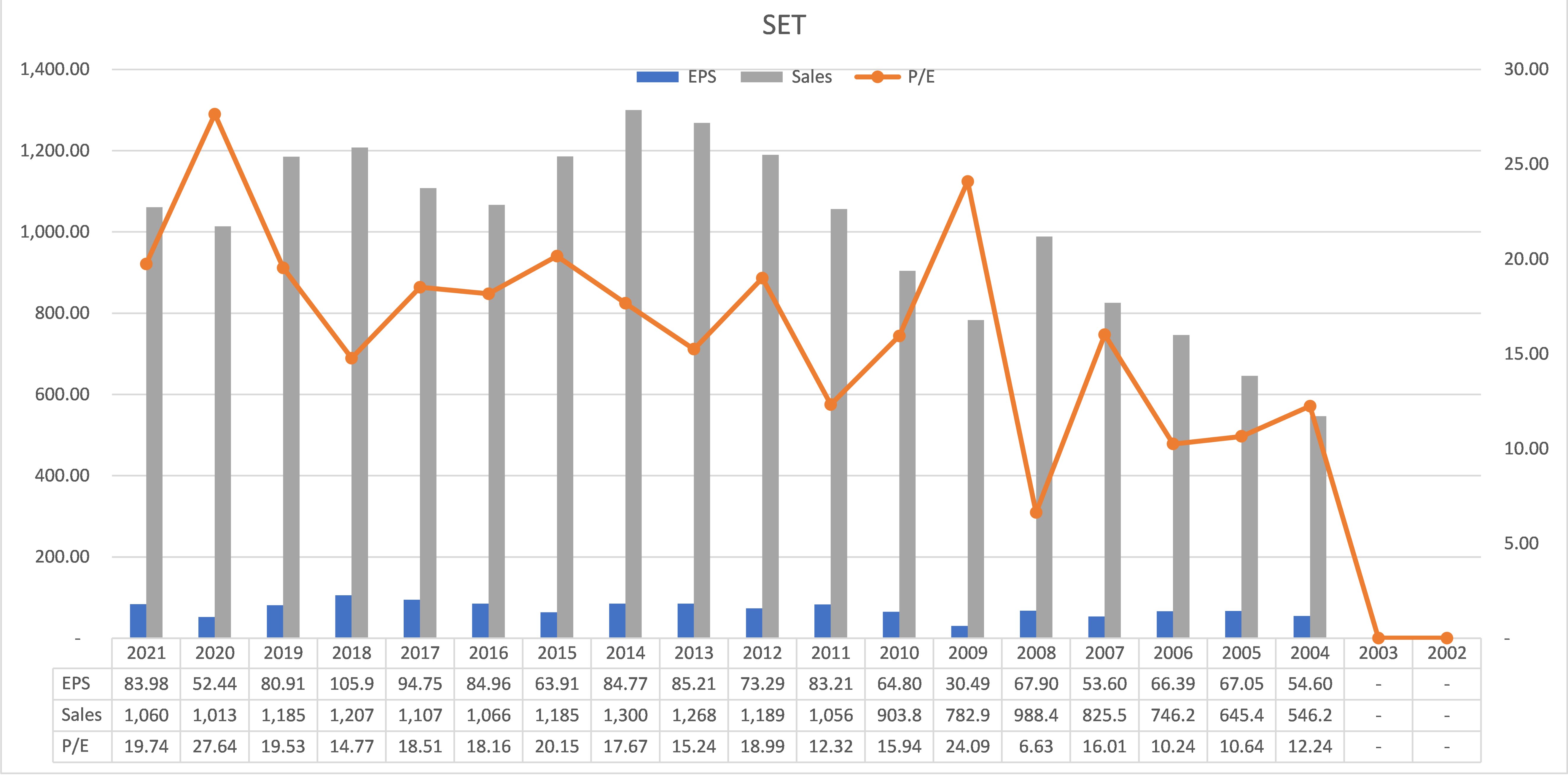 SET index~3.png