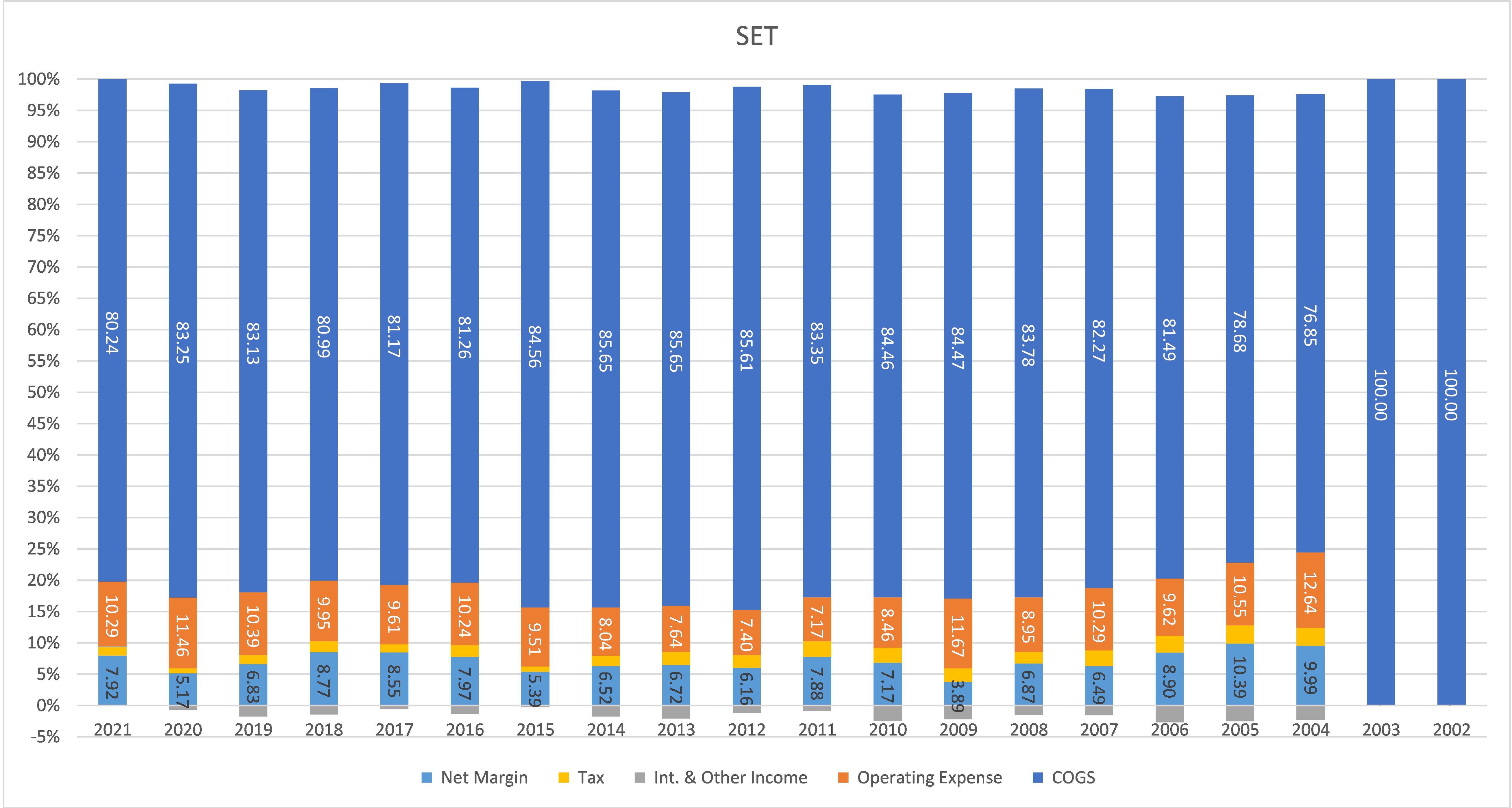 SET index~2.png