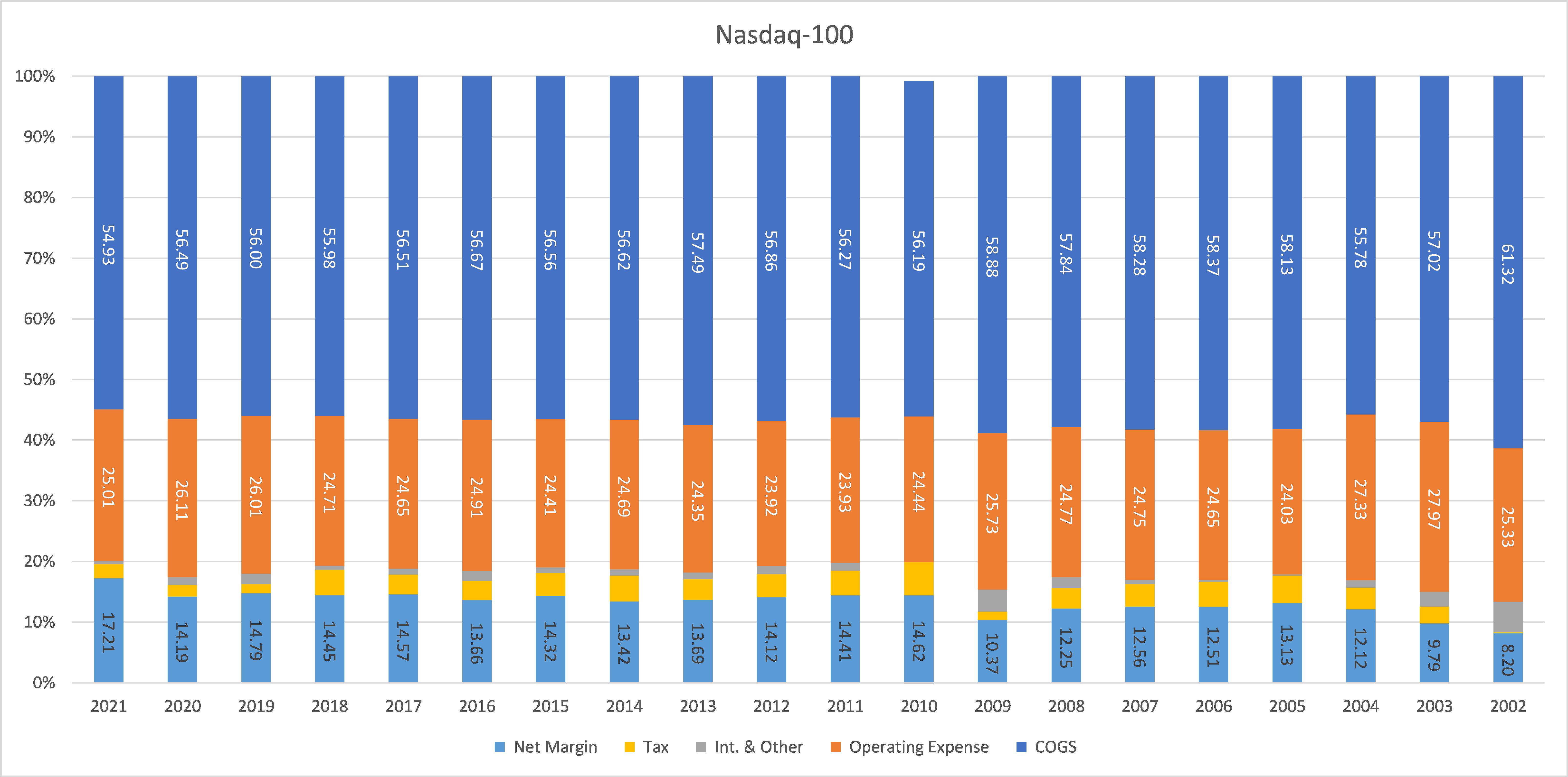 ndx common size.png