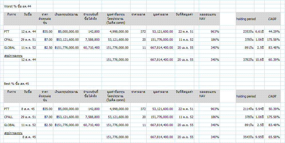 Focus Growth Investment - pak.GIF