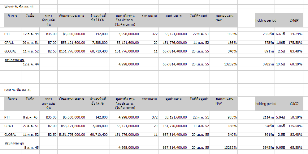 Focus Growth Investment - pak.GIF