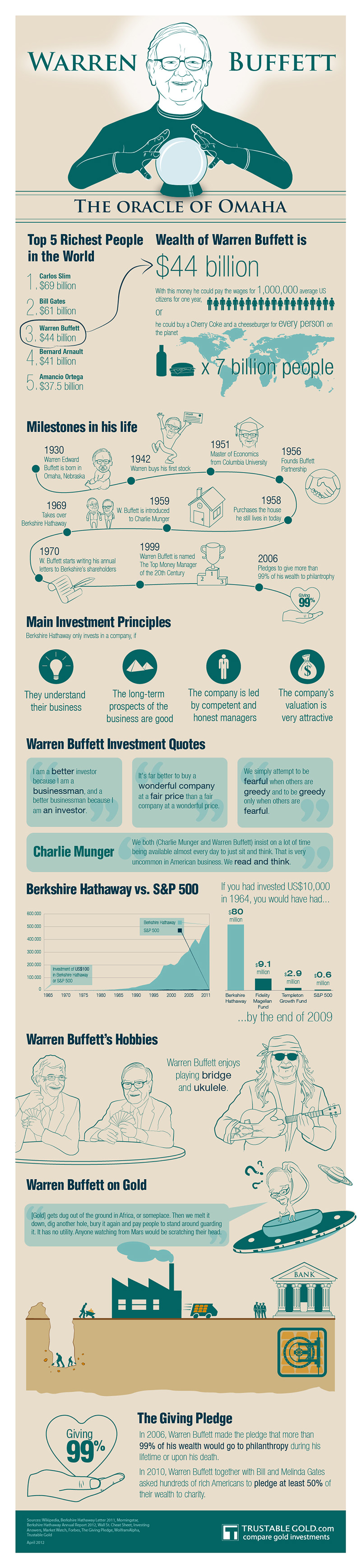 warren-buffett-infographic.jpg