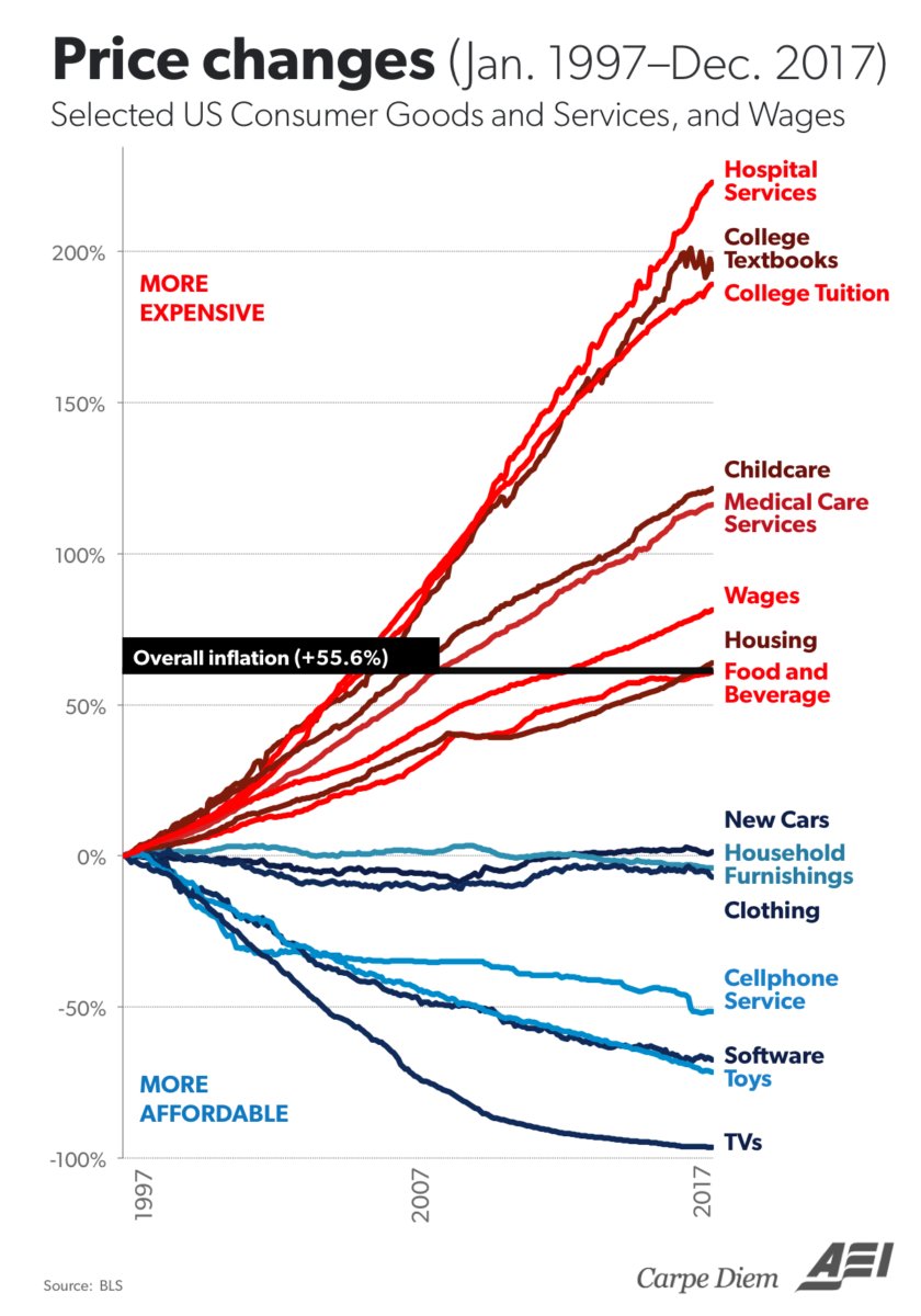 pricechanges.png