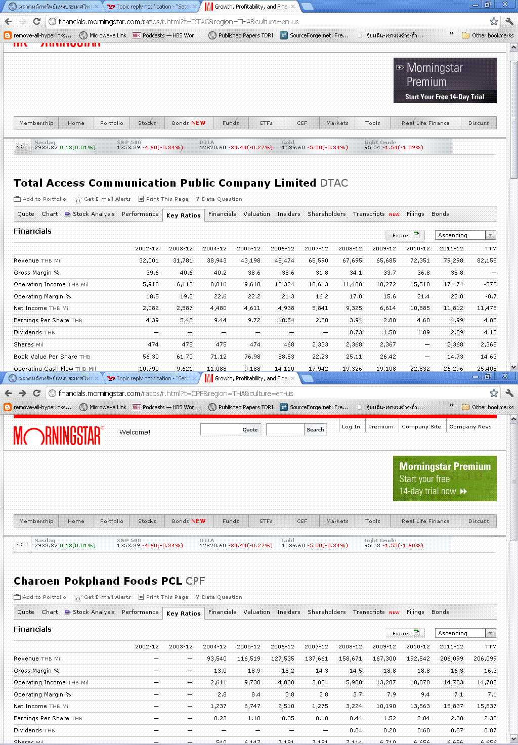 morningstar DTAC, CPF.gif