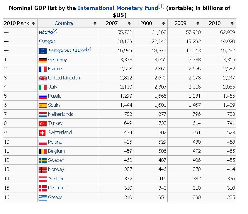 GDP EURO 2010.JPG