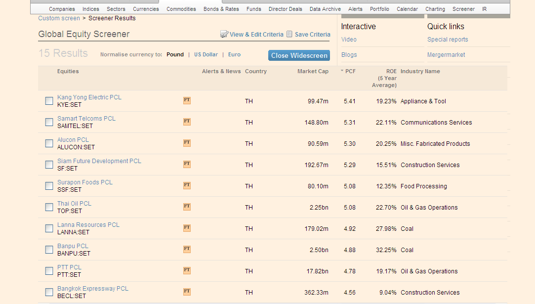 markets.ft.com 2012-6-4 14-6-19.png