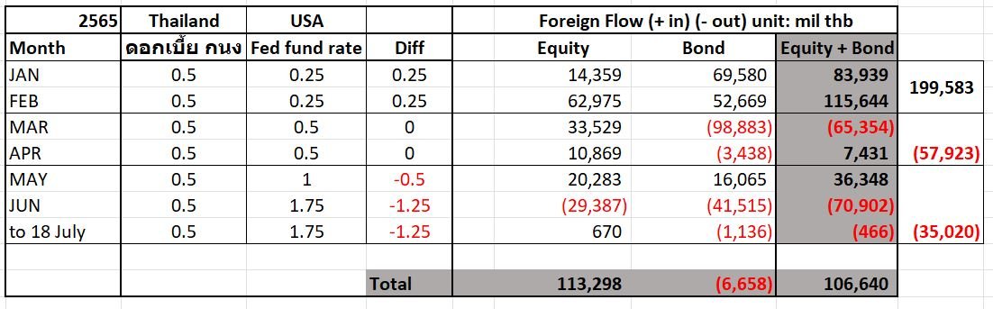 fund flow.JPG