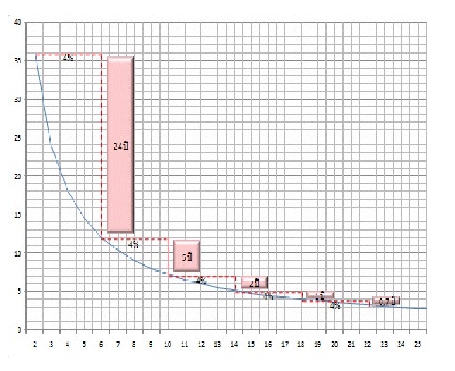 กราฟ ผลตอบแทน.jpg