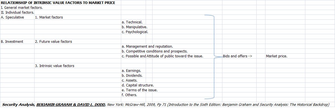 RELATIONSHIP OF INTRINSIC VALUE FACTORS TO MARKET PRICE.png