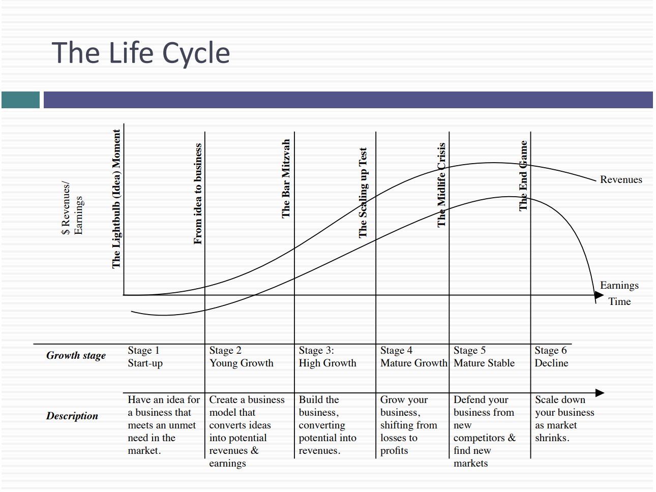 corp life cycle.png