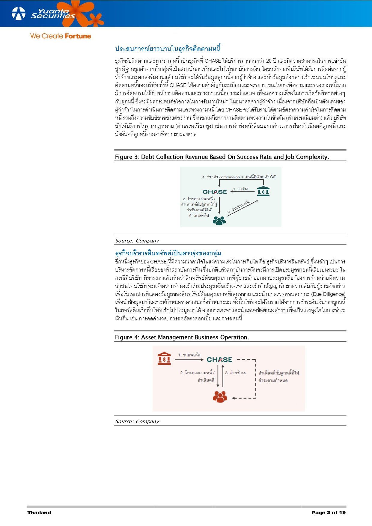 CHASE - หลัง IPO เตรียมประมูลพอร์ตหนี้เสีย ขยายธุรกิจครั้งใหญ่ - IPO ราคาเหมาะสม 3.74 บาท_230127084730_yUUHf_page-0003.jpg