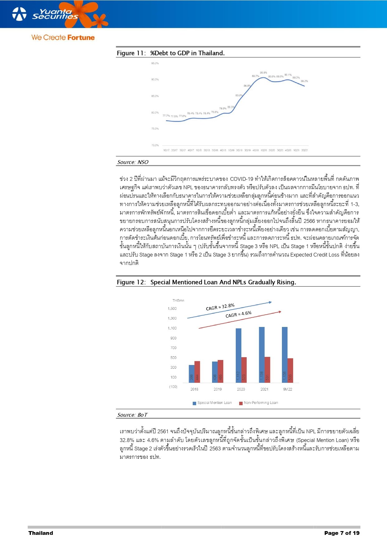 CHASE - หลัง IPO เตรียมประมูลพอร์ตหนี้เสีย ขยายธุรกิจครั้งใหญ่ - IPO ราคาเหมาะสม 3.74 บาท_230127084730_yUUHf_page-0007.jpg