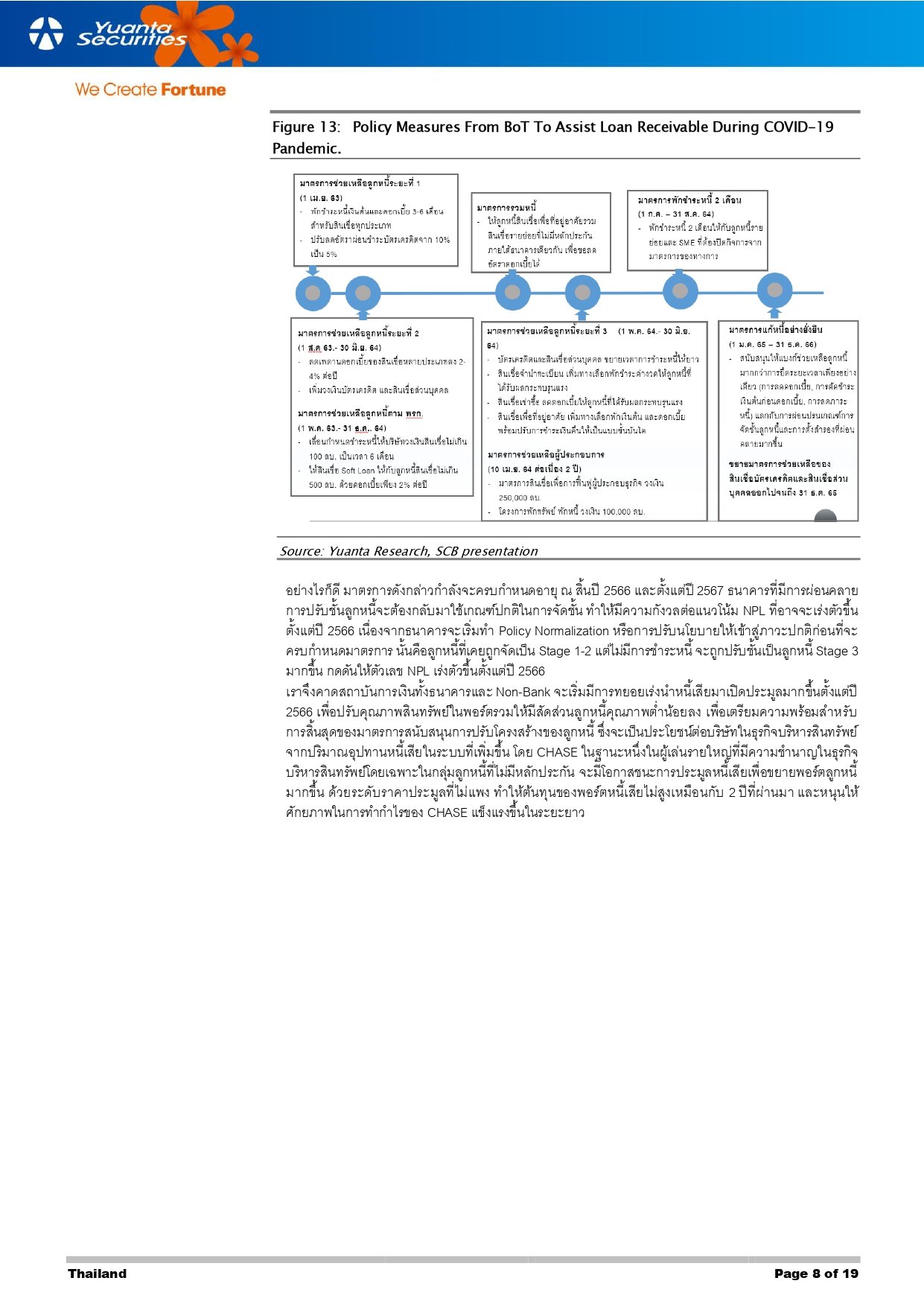 CHASE - หลัง IPO เตรียมประมูลพอร์ตหนี้เสีย ขยายธุรกิจครั้งใหญ่ - IPO ราคาเหมาะสม 3.74 บาท_230127084730_yUUHf_page-0008.jpg