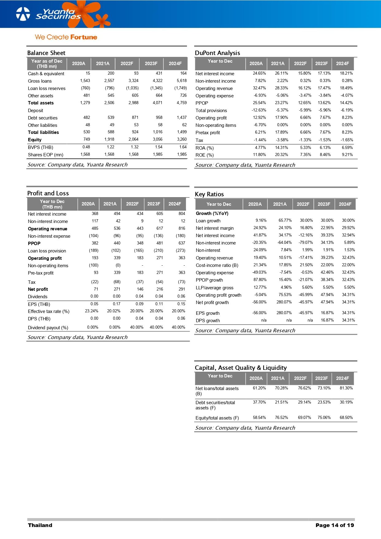 CHASE - หลัง IPO เตรียมประมูลพอร์ตหนี้เสีย ขยายธุรกิจครั้งใหญ่ - IPO ราคาเหมาะสม 3.74 บาท_230127084730_yUUHf_page-0014.jpg