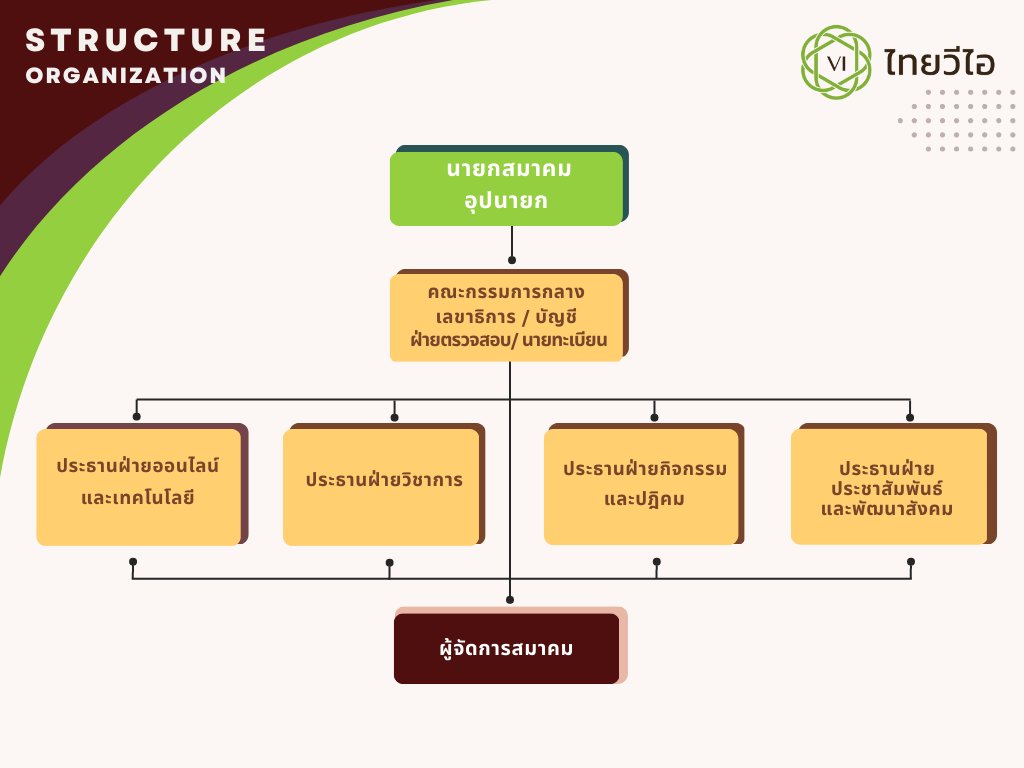 Structure Organizational Chart1.png