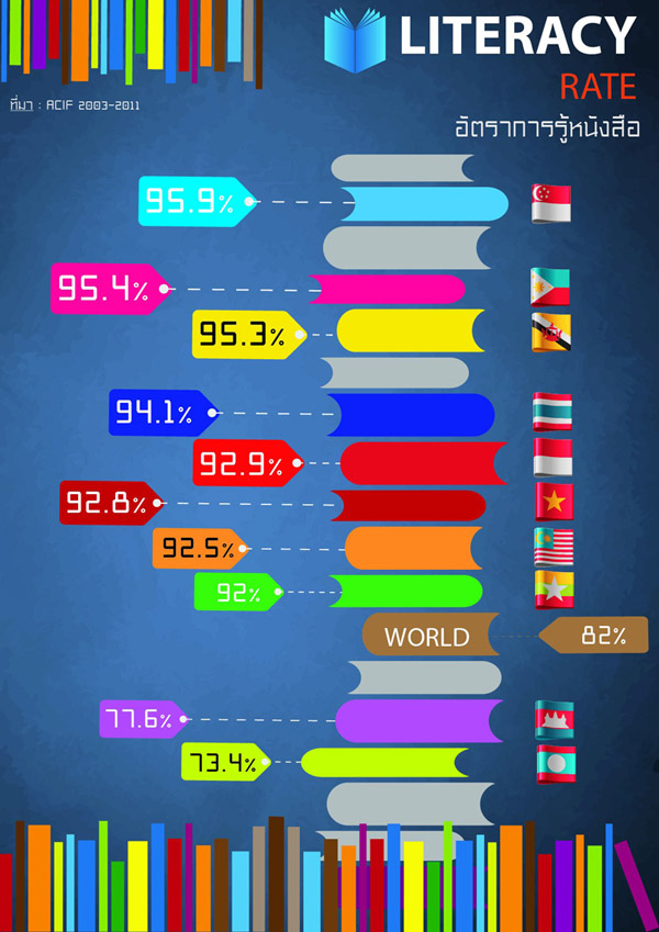 Literacy-Rate.jpg