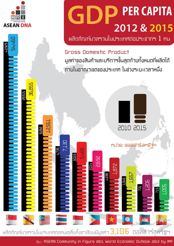 GDP-Per-Capita.jpg