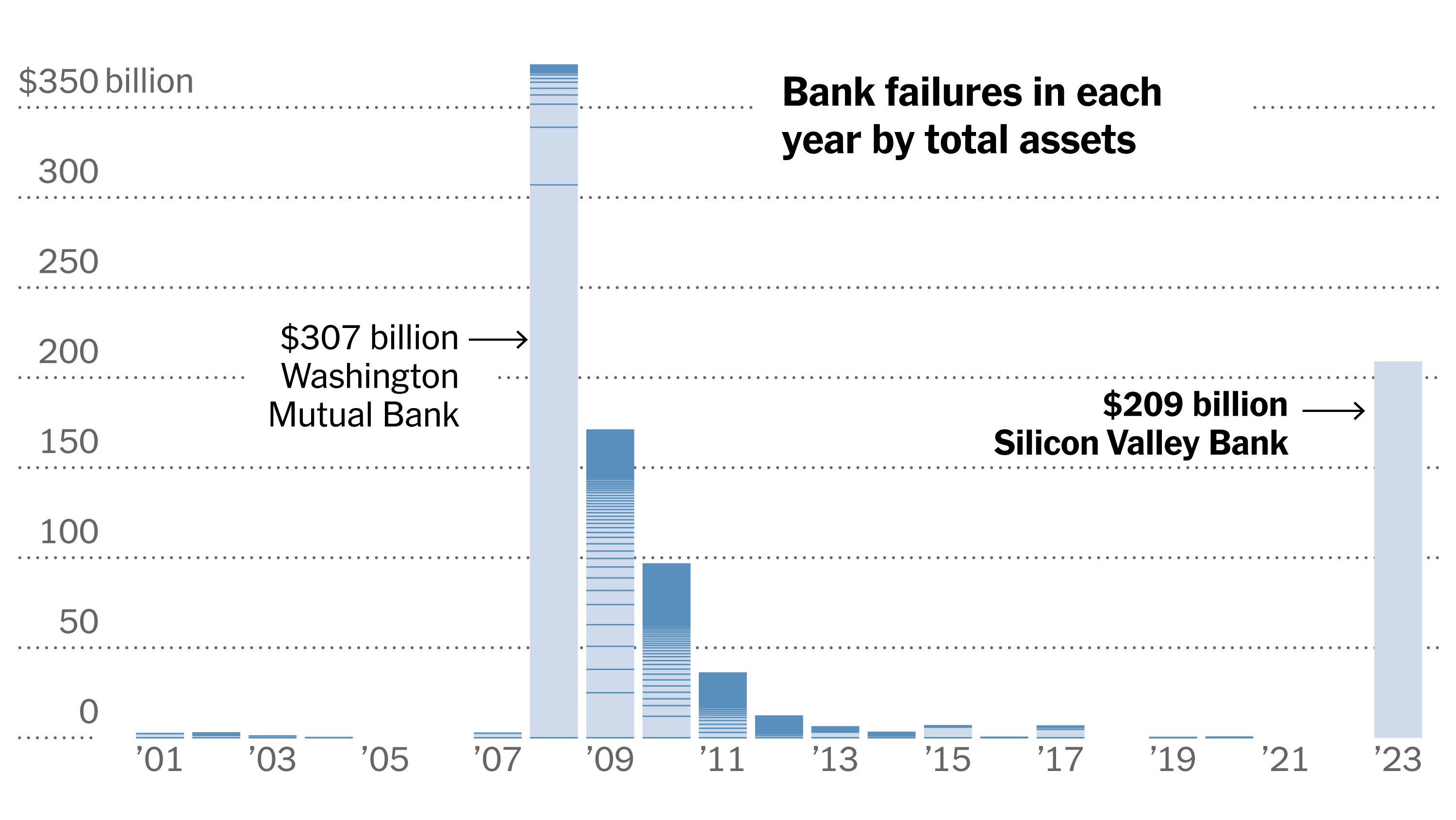 bank-failures-silicon-valley-collapse-promo-videoSixteenByNine3000.png