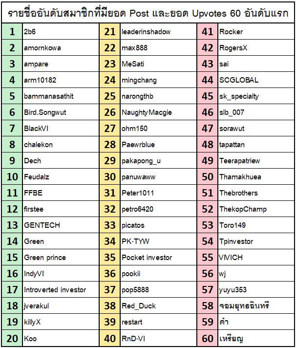 60 อันดับแรกประจำปี 2566.png