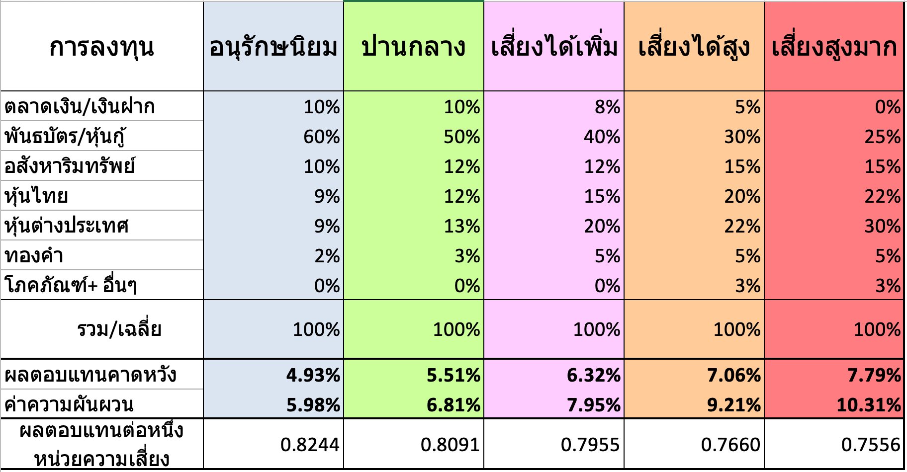 พอร์ตแนะนำสำหรับการลงทุนในปี 2567.png