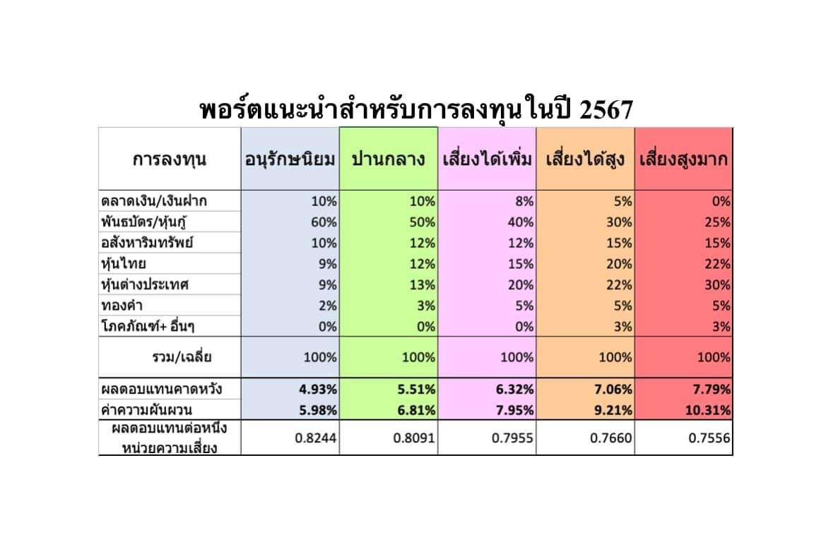 จัดพอร์ตปี 2024.png