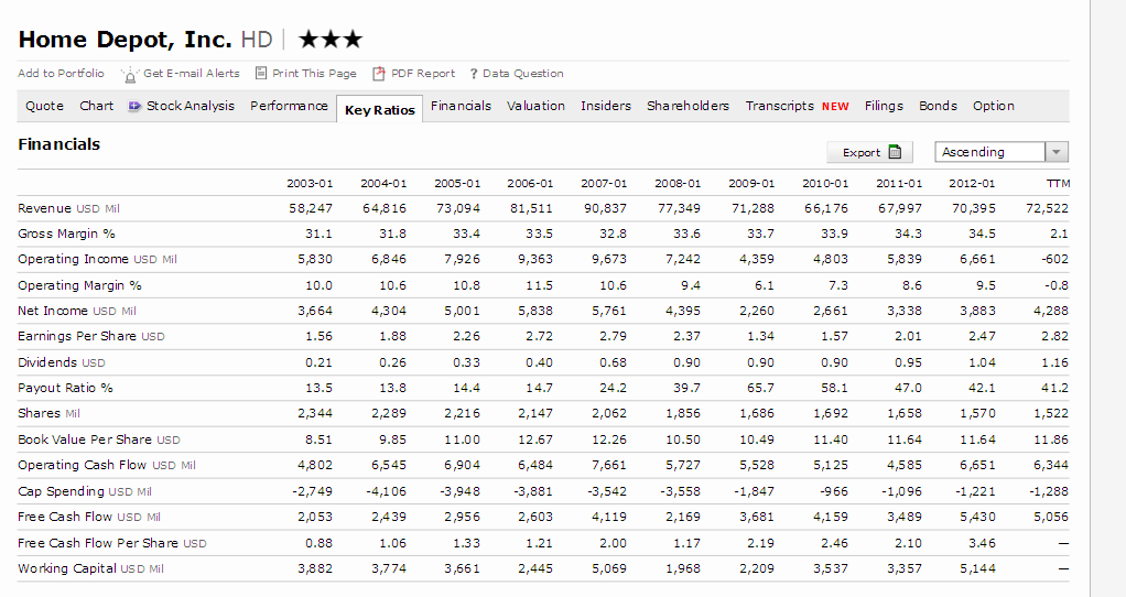 financials.morningstar.com 2012-11-29 10-39-13.png
