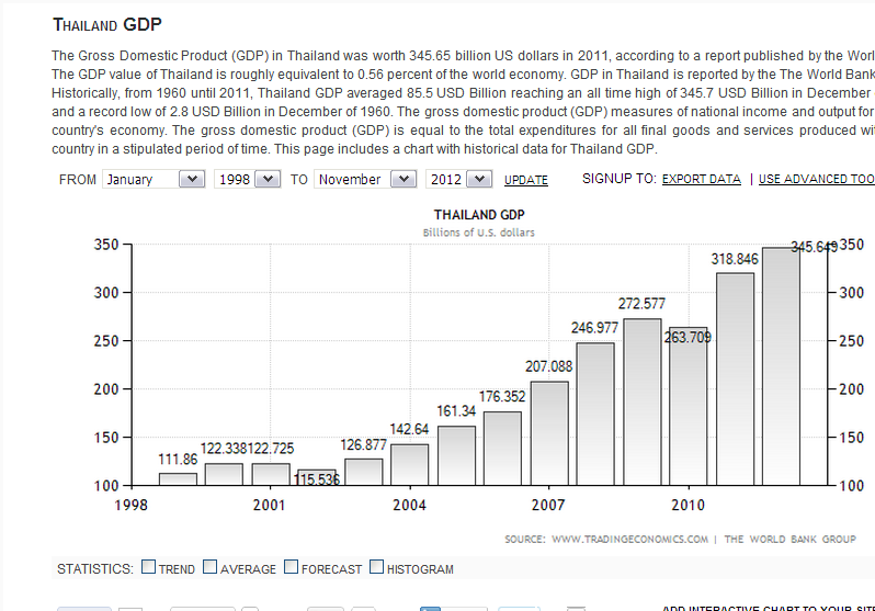 Thailand GDP.png