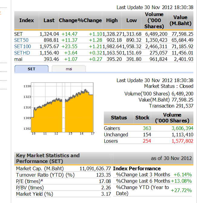 marketdata.set.or.th 2012-11-30 17-14-19.png