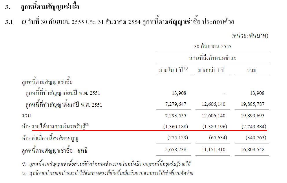 THANI financial note.PNG