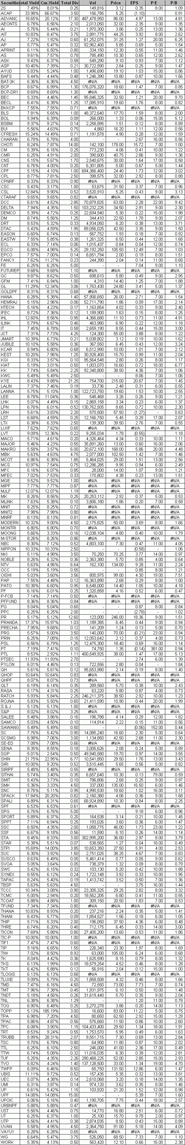 Summary 2010 - เรียงตามหุ้น.gif