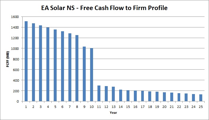 EA Solar NS FCFF_Jan2013.jpg