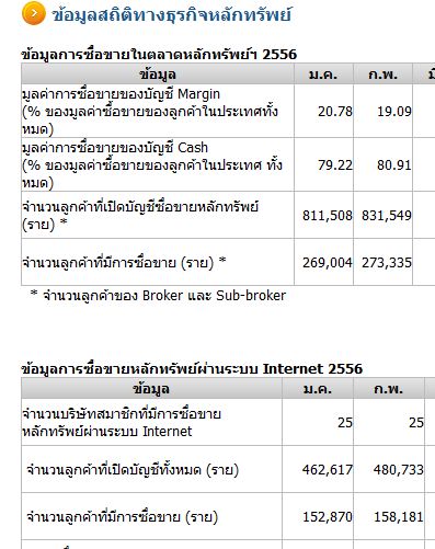 ข้อมูลเดือน กพ