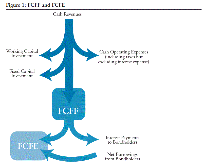 FCFF & FCFE.gif