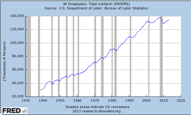 nonfarm employment (fred).png