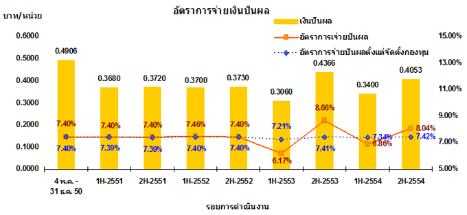 dividend_history_20120403.jpg