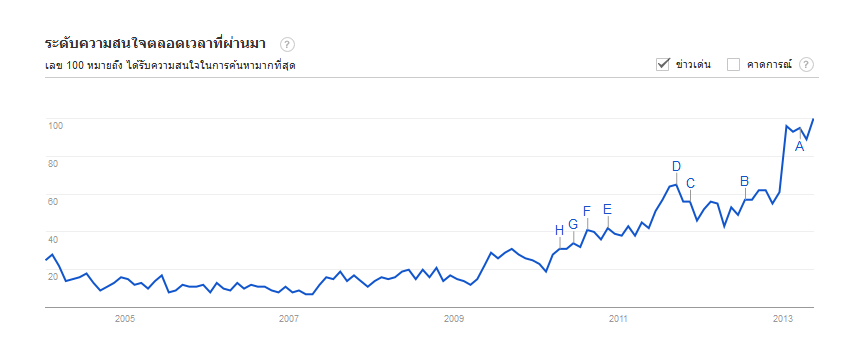 google trend.png