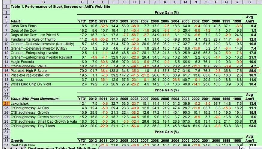 excel-fscore98-12-aaii.jpg