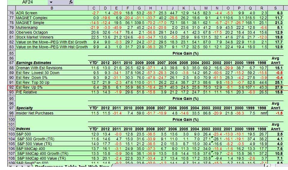 excel-numberone-98-12-aaii.jpg